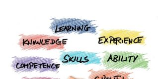 Ile kosztuje założenie platformy?